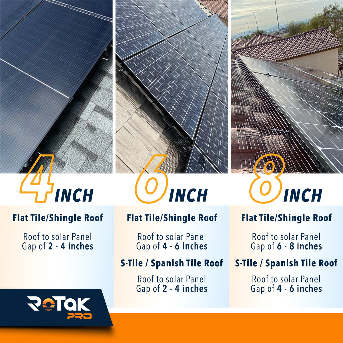 ROTAK Critter Guard PRO | 6in x 100ft Solar Panel Bird Prevention Roll Kit with 100 Fastener Clips | Galvanized Black PVC Coated ½ inch Wire Roll Mesh (6" PRO + 100 Clips)