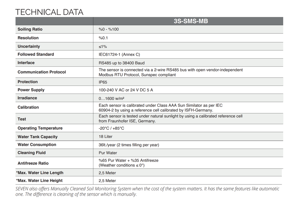 Seven Sensor - PV soiling monitoring system