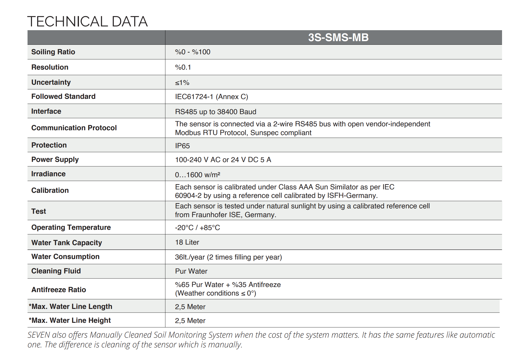 Seven Sensor - PV soiling monitoring system